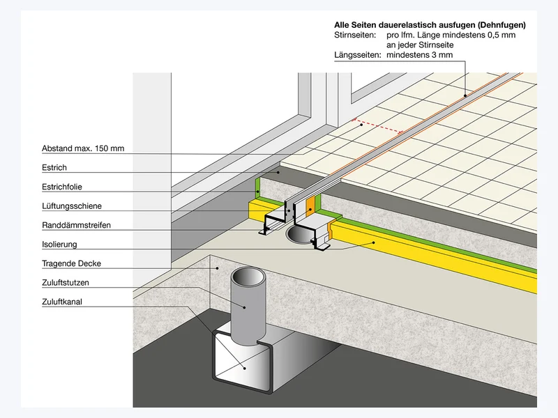 Durchdringungs-Detail an einer Elektro-Auslass-Dose