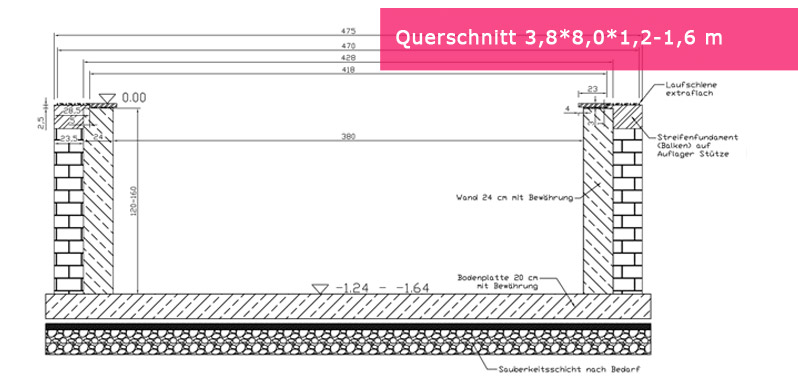 Planung_Querschnitt