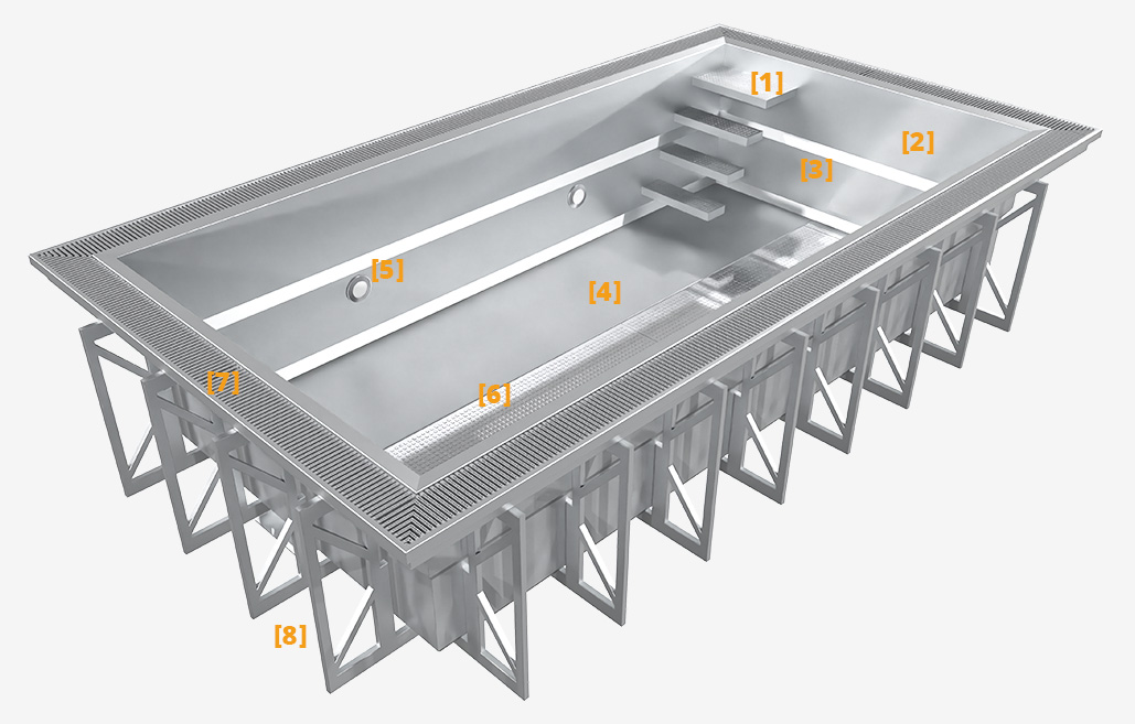 Vorteile eines INOX Edelstahlpool Überlaufpool Rinnenbecken