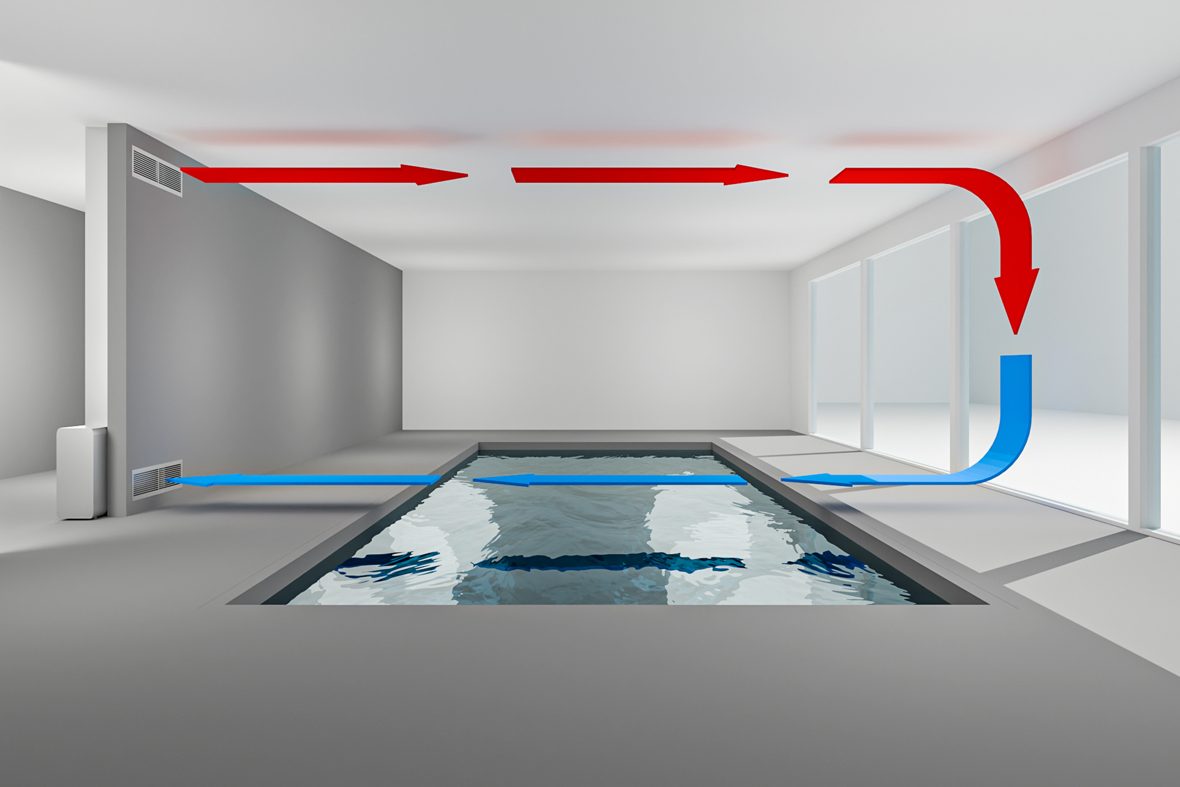 Wandhängendes Entfeuchtungsgerät für die Schwimmhalle mit Umluftbetrieb. Die Grafik zeigt die kompakte Luftzirkulation innerhalb des Raumes ohne Außenluftanschluss.