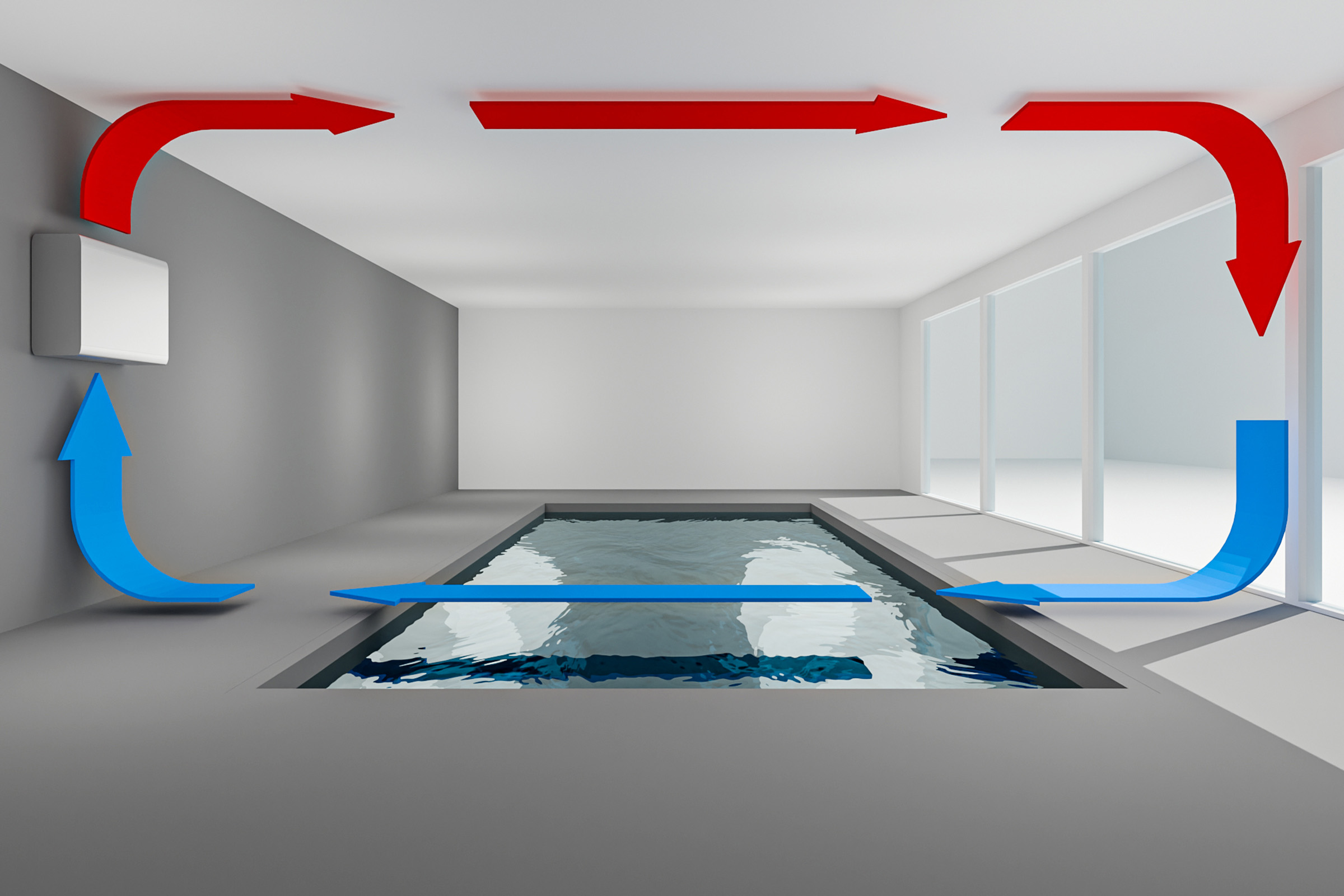 Wandmontiertes Gerät in Truhenform zur Raumluftentfeuchtung. Die Abbildung zeigt die Umluftzirkulation in der Schwimmhalle und mögliche Wärmerückgewinnung.
