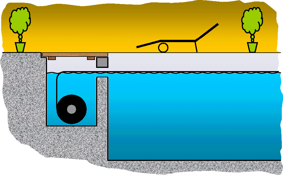 Schnittzeichnung der Unterflur-Installation einer Schwimmbad Rolladenabdeckung RWS, verdeckt unter der Poolterrasse.