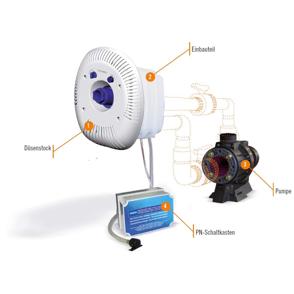 Astral ECO Gegenstromanlage