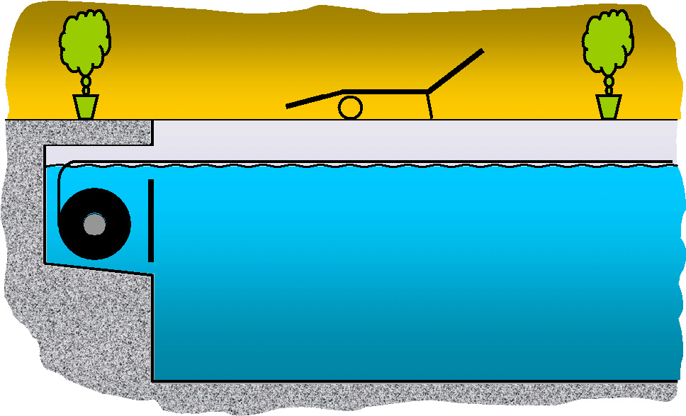 Schemazeichnung der Schwimmbad Rollladenabdeckung RNO mit im Pool integriertem Unterflur-Wickelsystem.