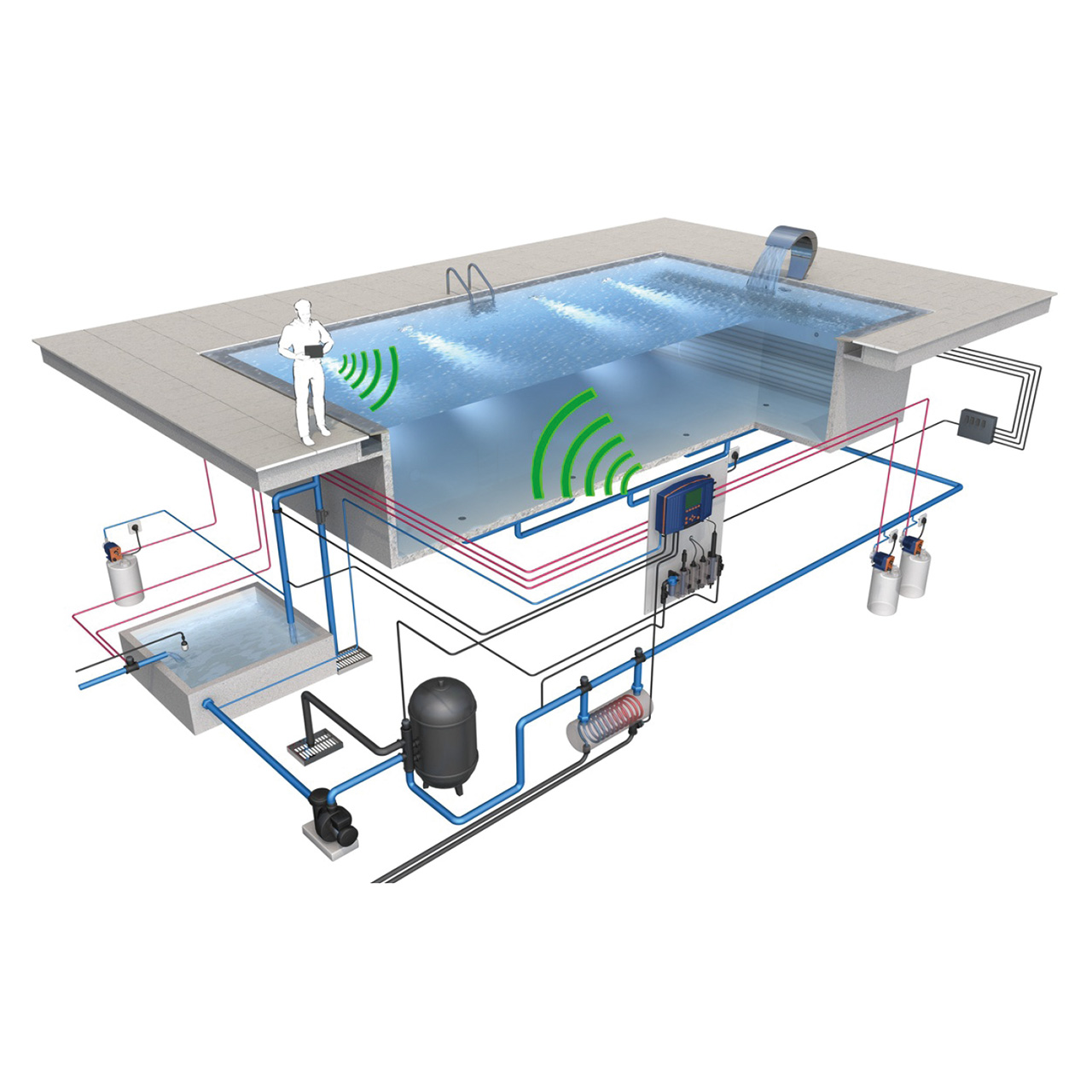 Dulcomarin II pH/Redox/Chlor und Temperatur