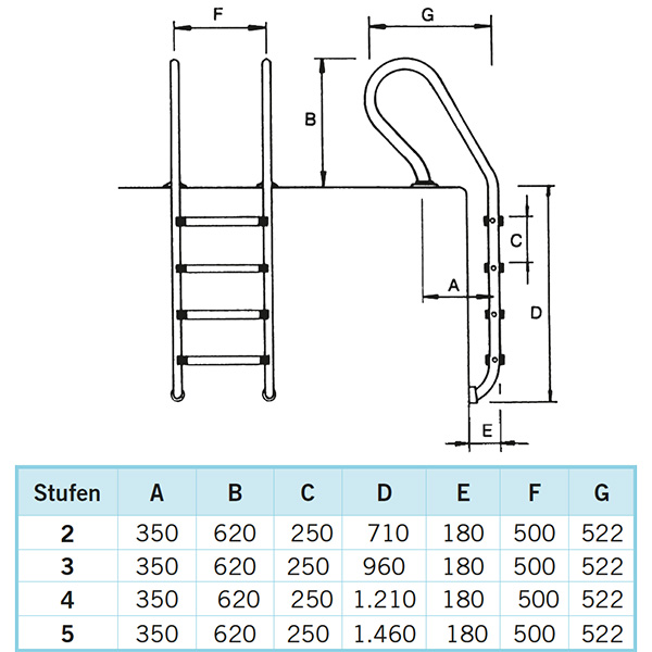 Schwimmbeckenleiter Mixto Deluxe Edelstahl V4A maße
