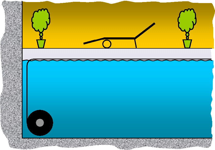 Schnittzeichnung eines Schwimmbades mit integrierter Rolladenabdeckung und Unterflurwickelwelle.