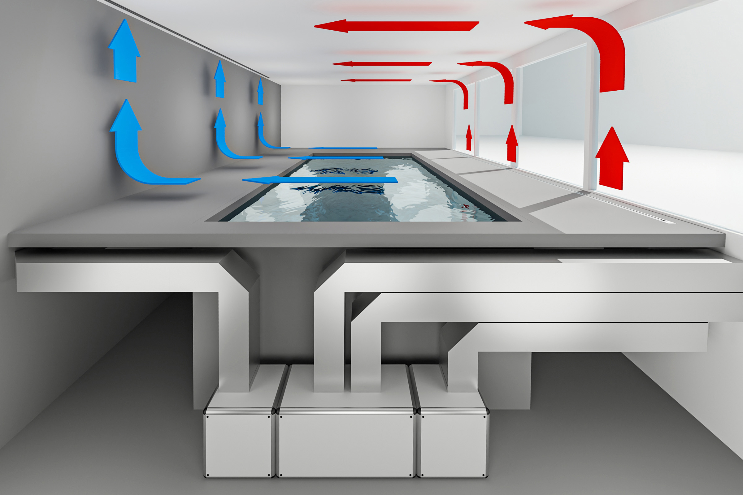Modular aufgebautes Entfeuchtungsgerät mit Außenluft-, Fortluft- und Umluftanschlüssen. Schema mit kombinierter Luftführung, Klappensteuerung und optionalem Beckenwasser-Wärmetauscher