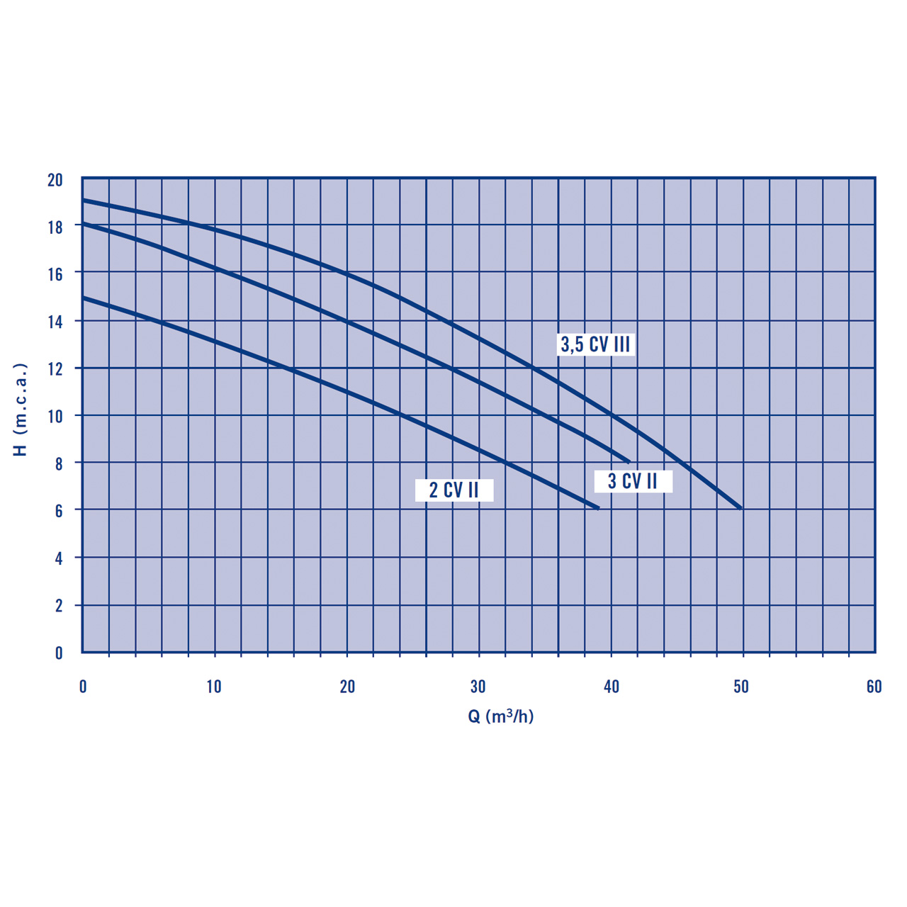 Fertigmontagesatz Astral V4A 2,1 kW 230 V 32m³