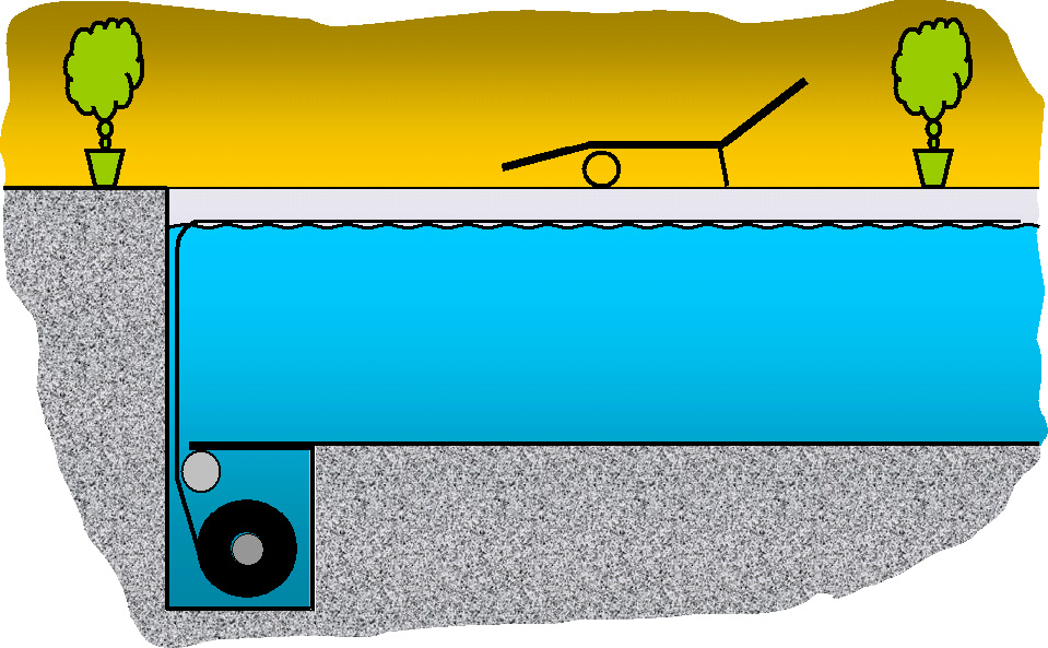 Schemazeichnung: Unterirdische Installation des Schwimmbad-Rolladensystems SIB mit Wickelwelle im Pool.